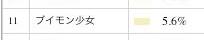 検索ワード